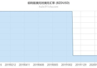 美金汇率,美元汇率波动下的全球经济概览