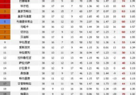 巴西甲级联赛积分榜