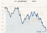 大成价值成长基金,稳健投资，价值与成长并重”