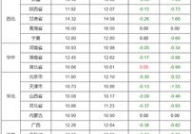 2019猪价预测,波动与上涨并存，下半年或创历史新高