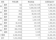 超级大乐透开奖结果查询,大奖花落谁家？”