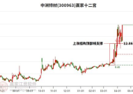 300169股票,最新价6.82元，跌幅达3.26%”
