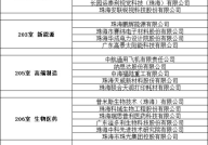 珠海人力资源网招聘,精选岗位，助力职业发展新起点
