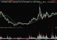 股票000420,小幅下跌，收盘价为3.72元”