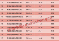 券商佣金排名,揭秘佣金最低的十大券商及市场动态”