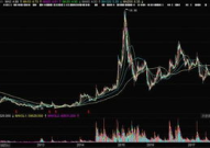 000721股票,中纺标最新价格及涨跌分析